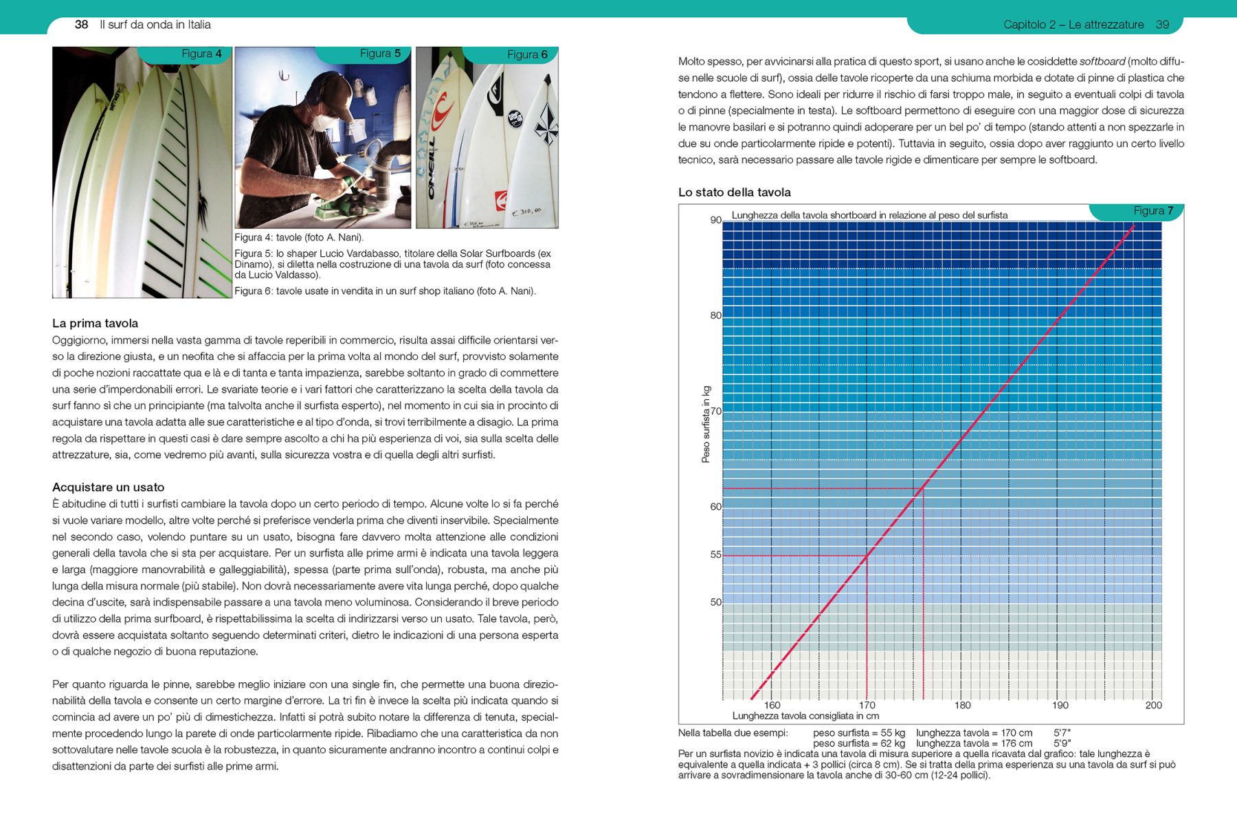 Pagina 38 e 39 del libro 'Il surf da onda in Italia'