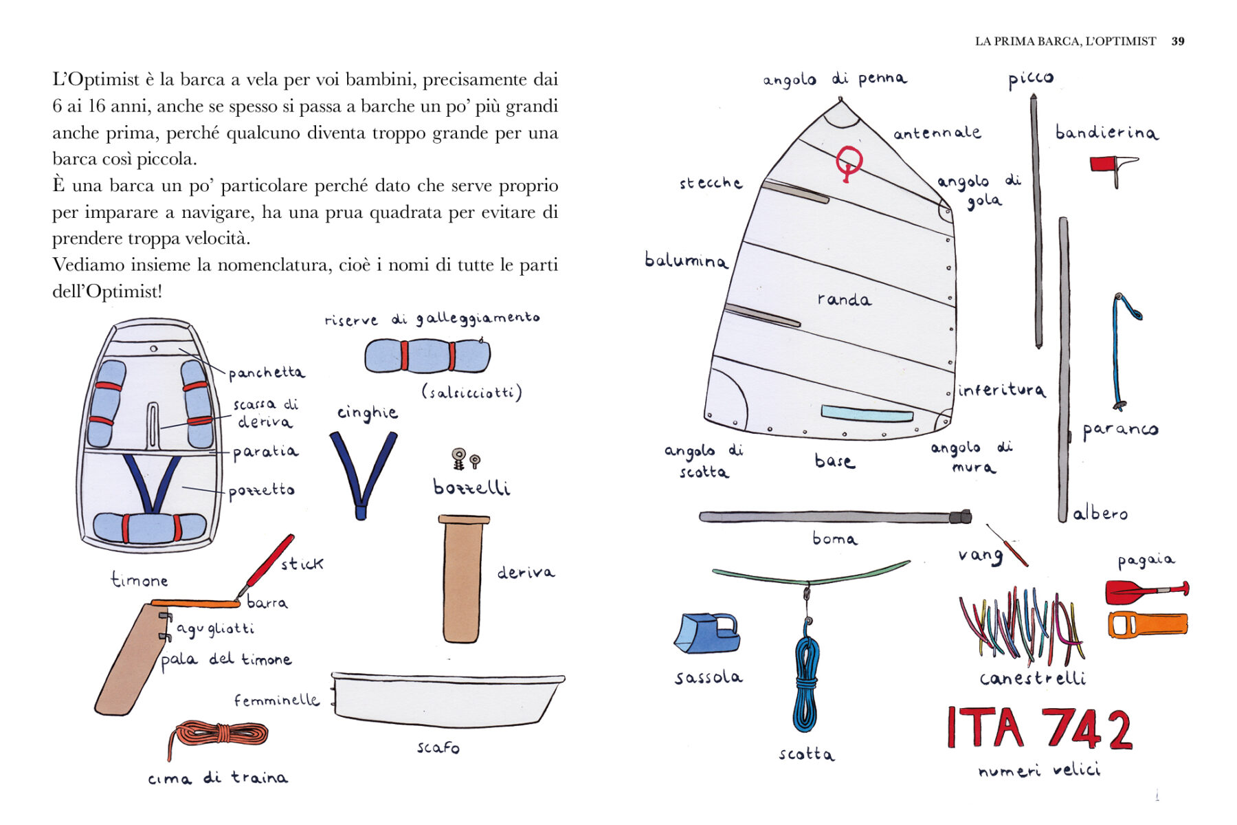 Nell'illustrazione le parti che compongono un Optimist