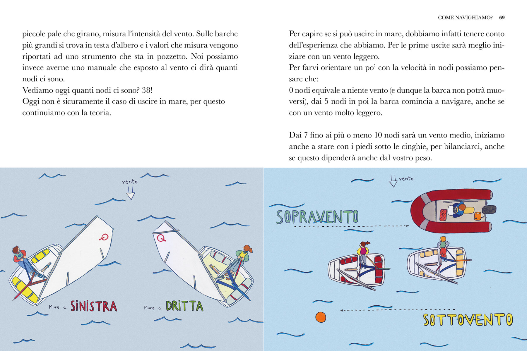 Nell'illustrazione spiegazione della posizione sopravento e sottovento