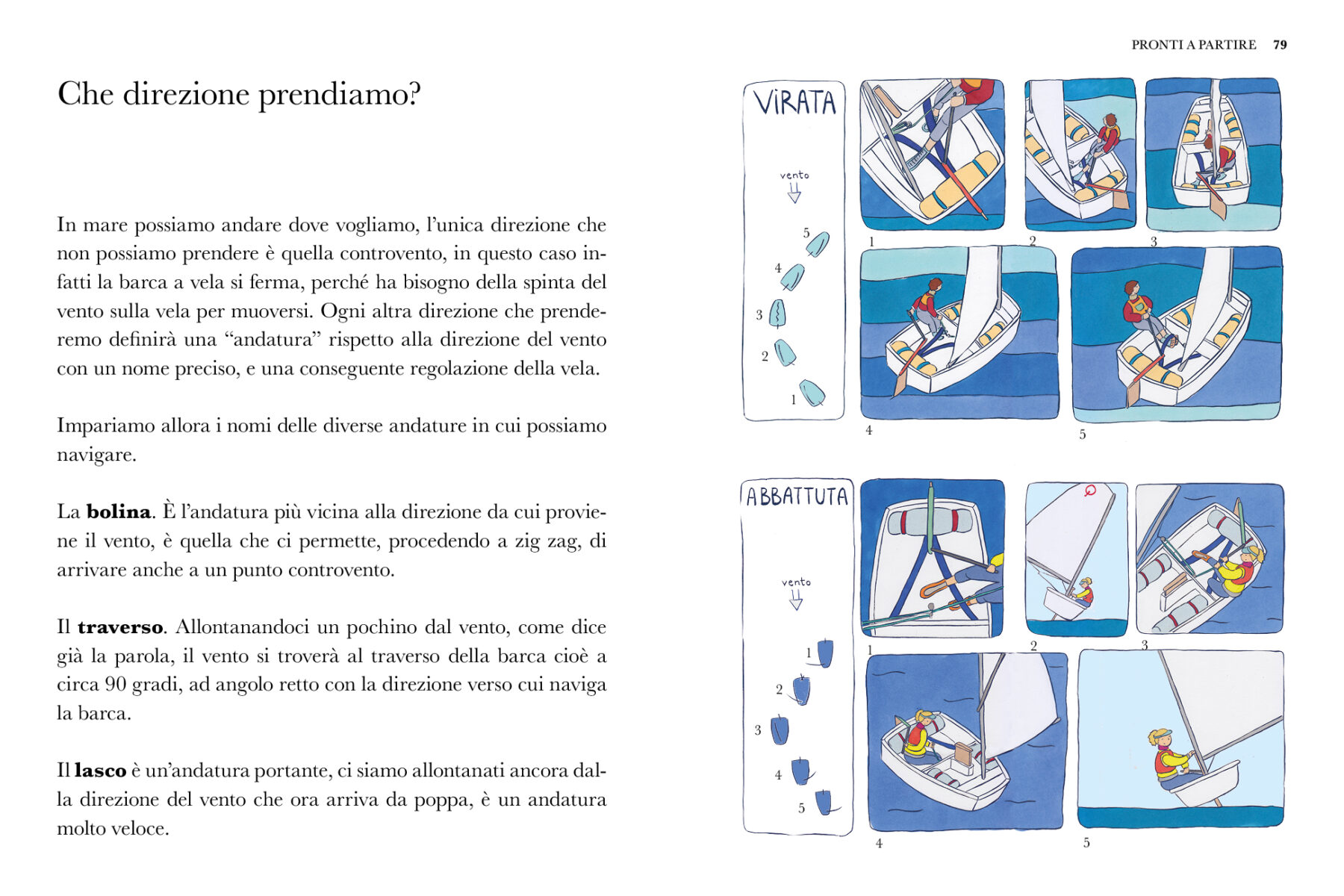 Nell'illustrazione spiegazione della manovra di virata e di abbattuta