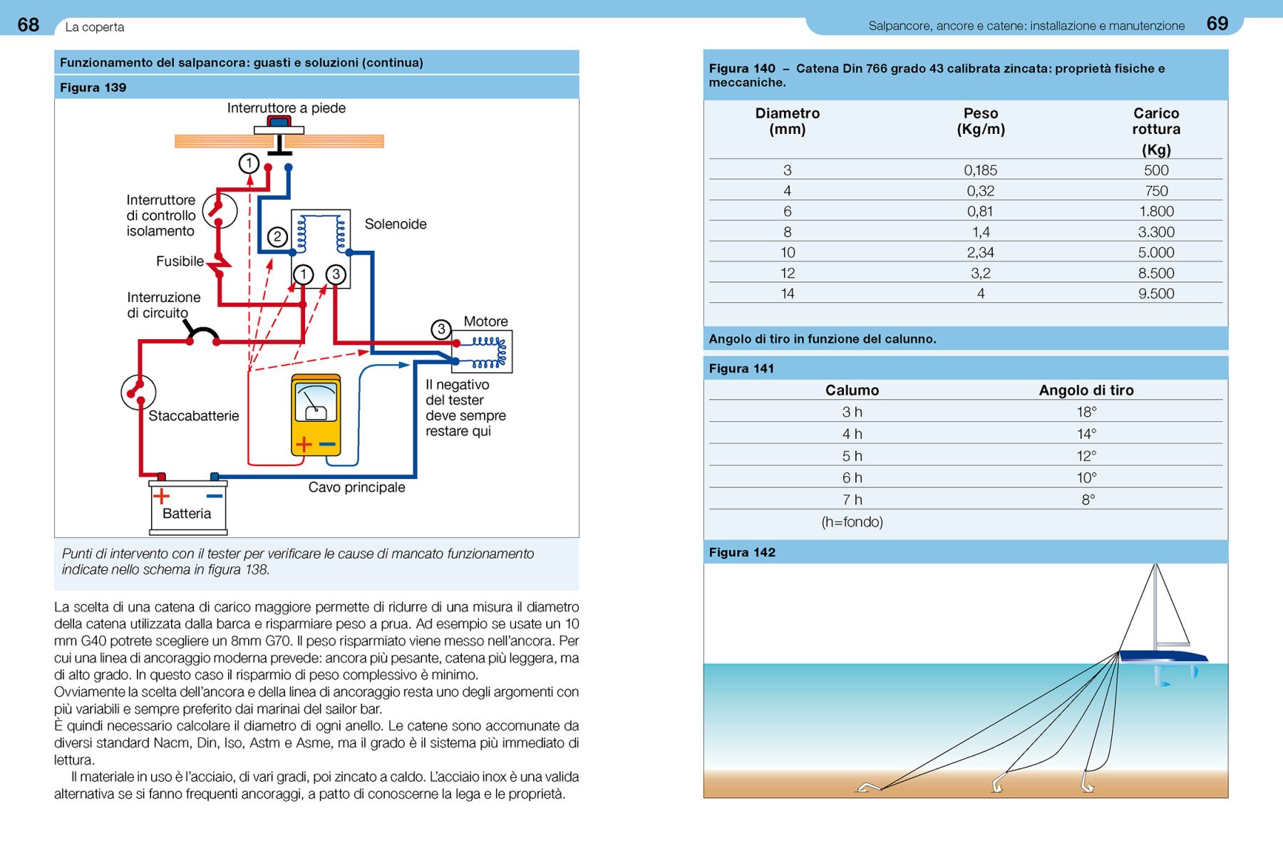 Pagine da 68 a 69 dal libro Lavori a bordo quarto volume Rigging e vele.