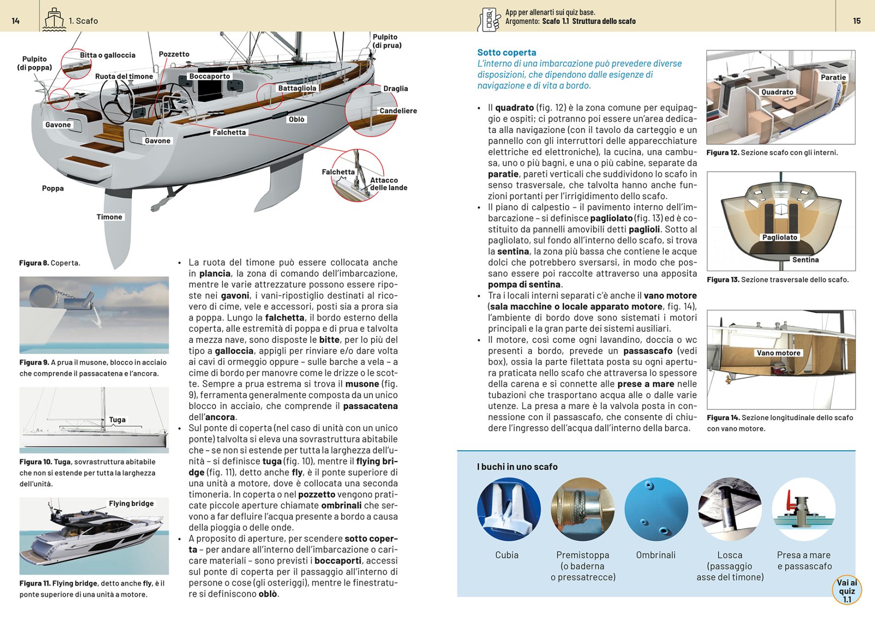 Pagina 14 e 15 dal libro La Patente nautica