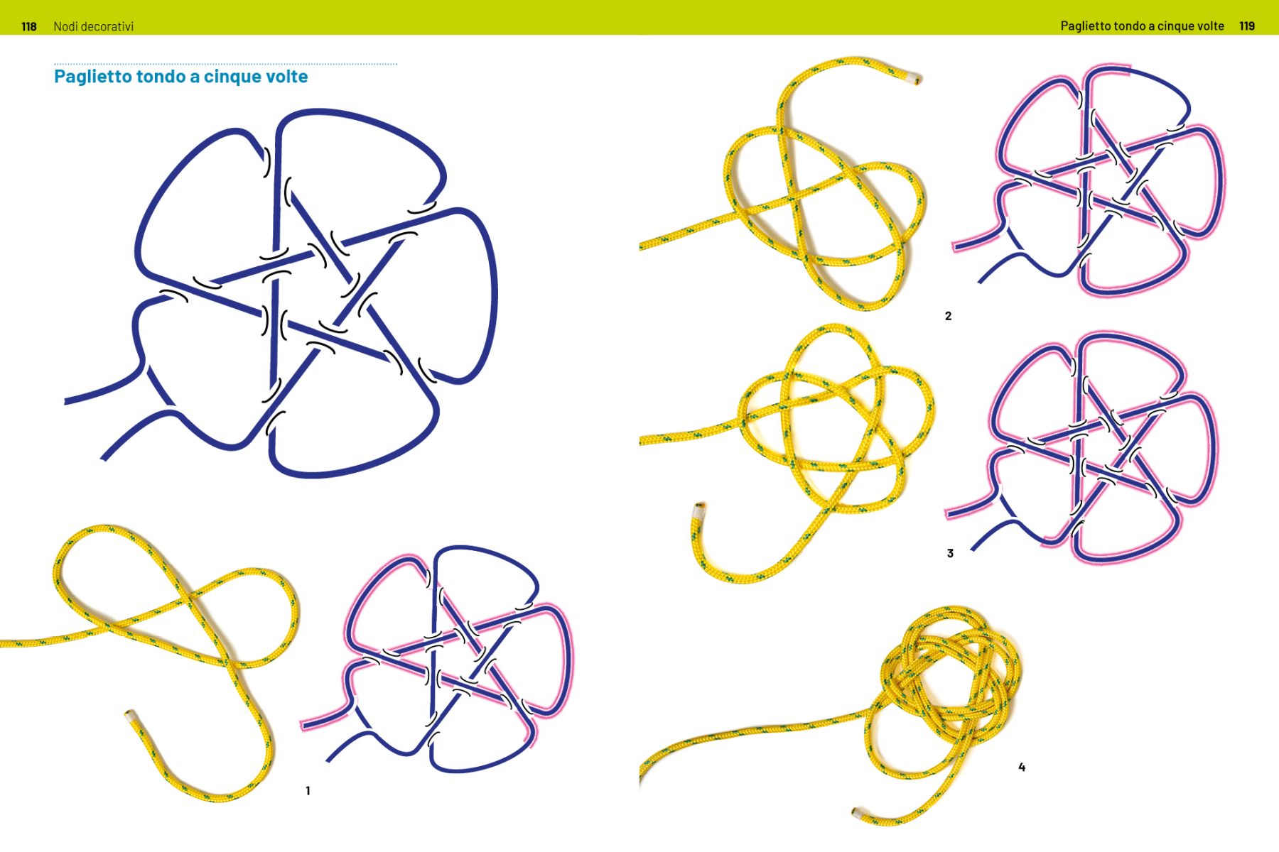 Pagine 118 e 119 dal Libro Nodi